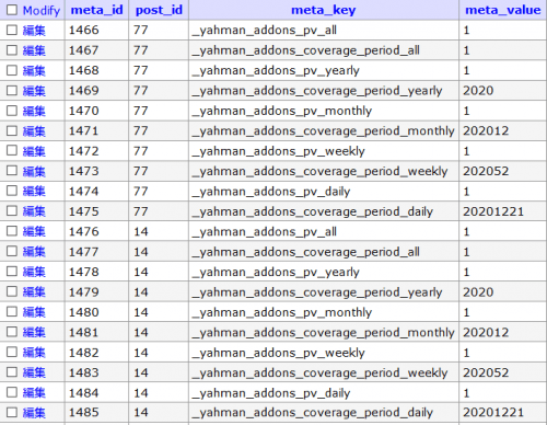 MySQLの記事の表示回数データ