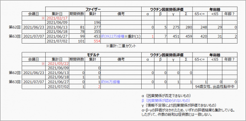 コロナワクチン副反応