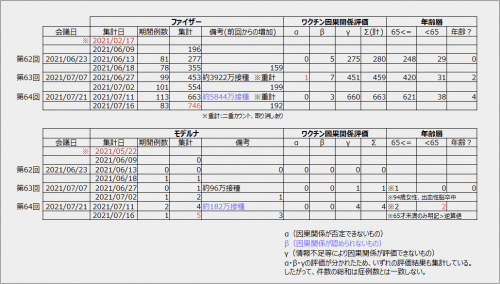 ワクチン副反応集計表