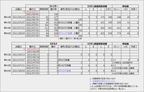 第66回厚生科学審議会