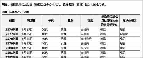 確認日