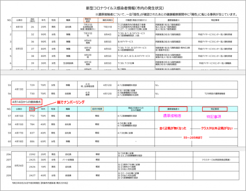 市の公表フォーマット