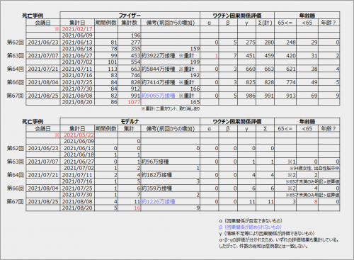 厚労省データ４