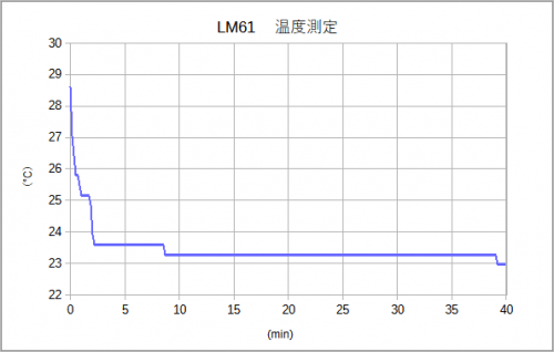 冷却速度