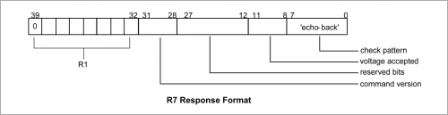 R7フォーマット