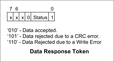 data-response