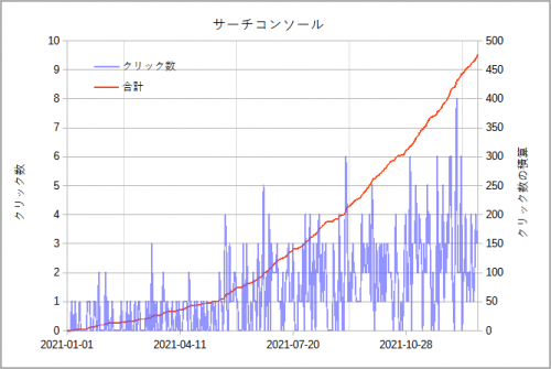 サーチコンソール2021