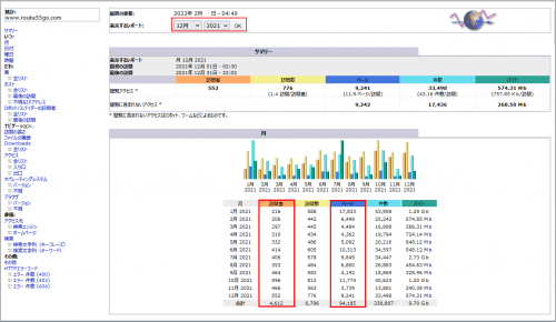 AWStats2021データ