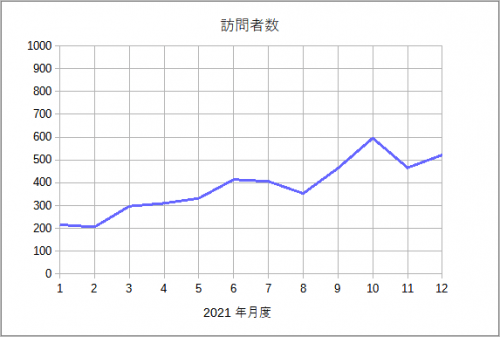 訪問者2021