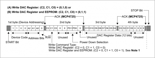 Write Command