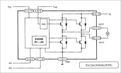 ブロック図