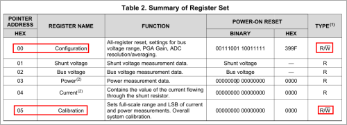 INA219_Register