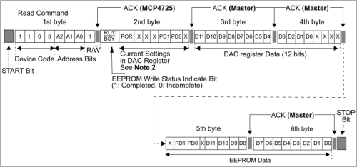 MCP4725_Read