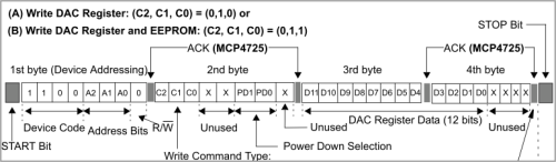 MCP4725_Write