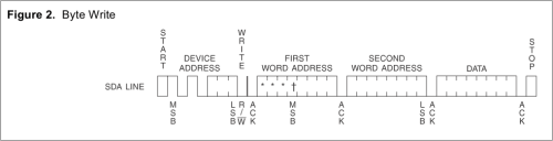 AT24C32 byte write