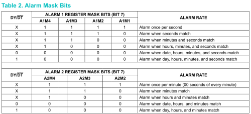 DS3231_Alarm Mask Bits