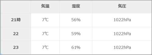 お天気ナビゲータのデータ 