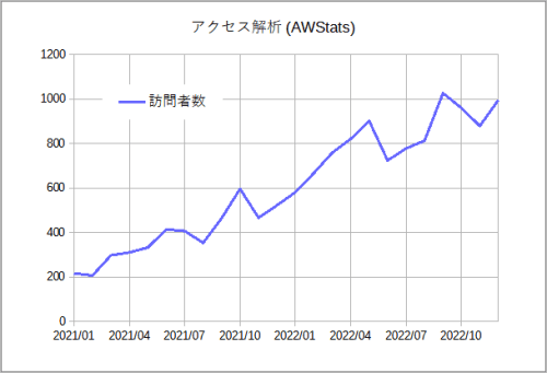  AWStats