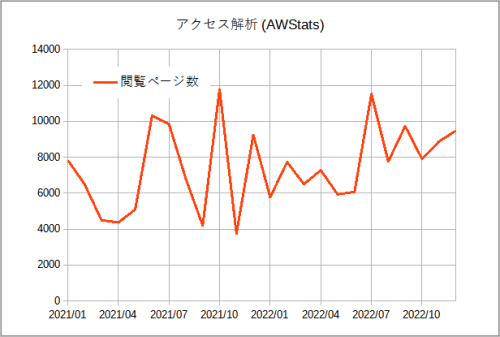 アクセス解析