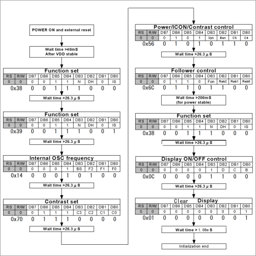 AQM0802 初期設定