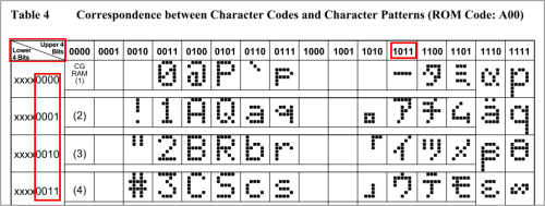 LCD1602　ROM Code 