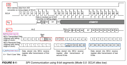 MCP3208 SPI