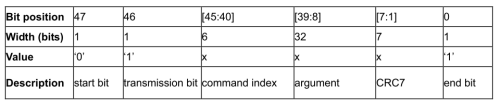 SDカード　Command Format