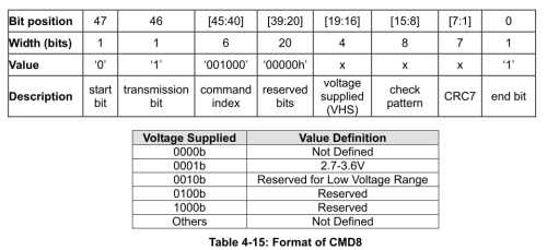 CMD8フォーマット