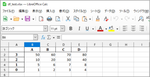 'df_test.xlsx'の確認